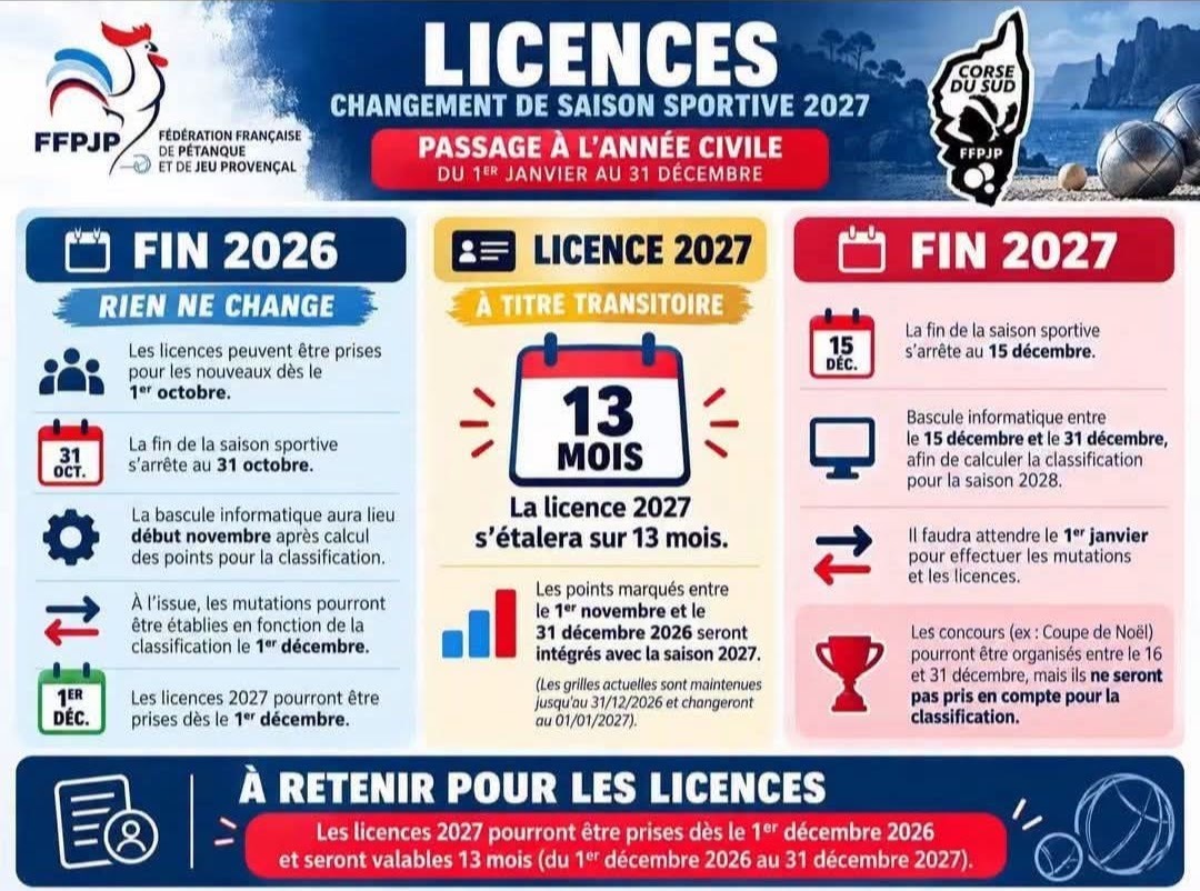 Changement dates saison sportive 2027