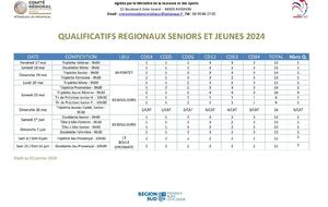 Championnats régionaux 2024