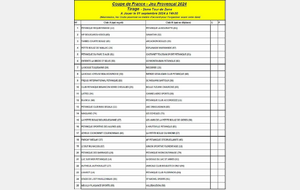 Tirage coupe de France jeu provençal - 2ème tour de zone