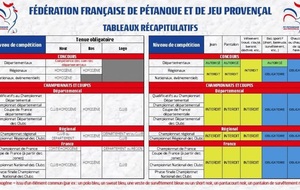 Nouveautés pour les tenues en 2025