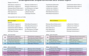 Championnat Départemental des clubs Open
