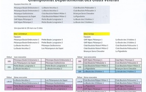 Championnat Départemental des clubs Vétérans