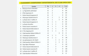 Classement du Championnat Départemental des clubs Open