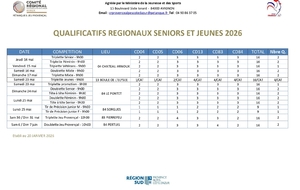Début des championnats régionaux ce jeudi 14 mai 2026
