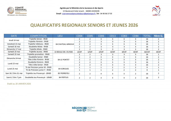 Début des championnats régionaux ce jeudi 14 mai 2026