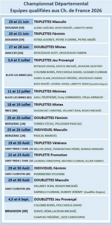 Les qualifiés du département aux championnats de France 2026