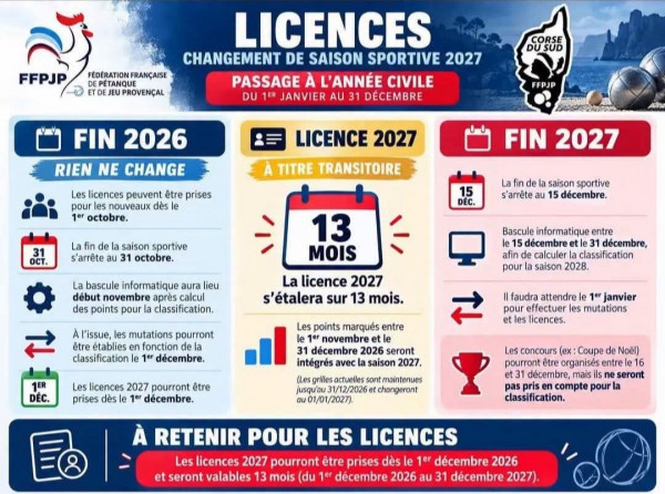 Changement dates saison sportive 2027