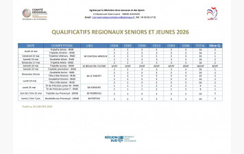 Début des championnats régionaux ce jeudi 14 mai 2026