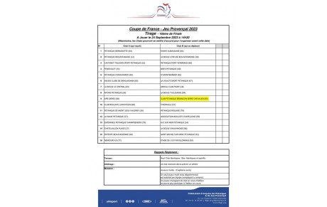 Coupe de France Jeu Provençal : tirage des 16ème