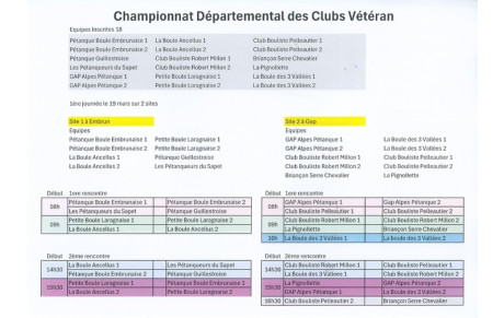 Championnat Départemental des clubs Vétérans