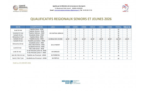 Début des championnats régionaux ce jeudi 14 mai 2026