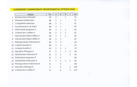 Classement CDC vétérans
