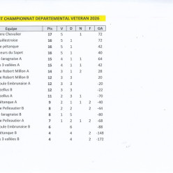 Classement CDC vétérans